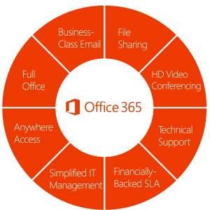 Office 365